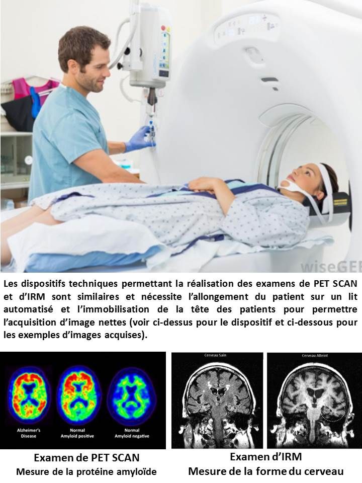 Examens d'imagerie et Essais Cliniques